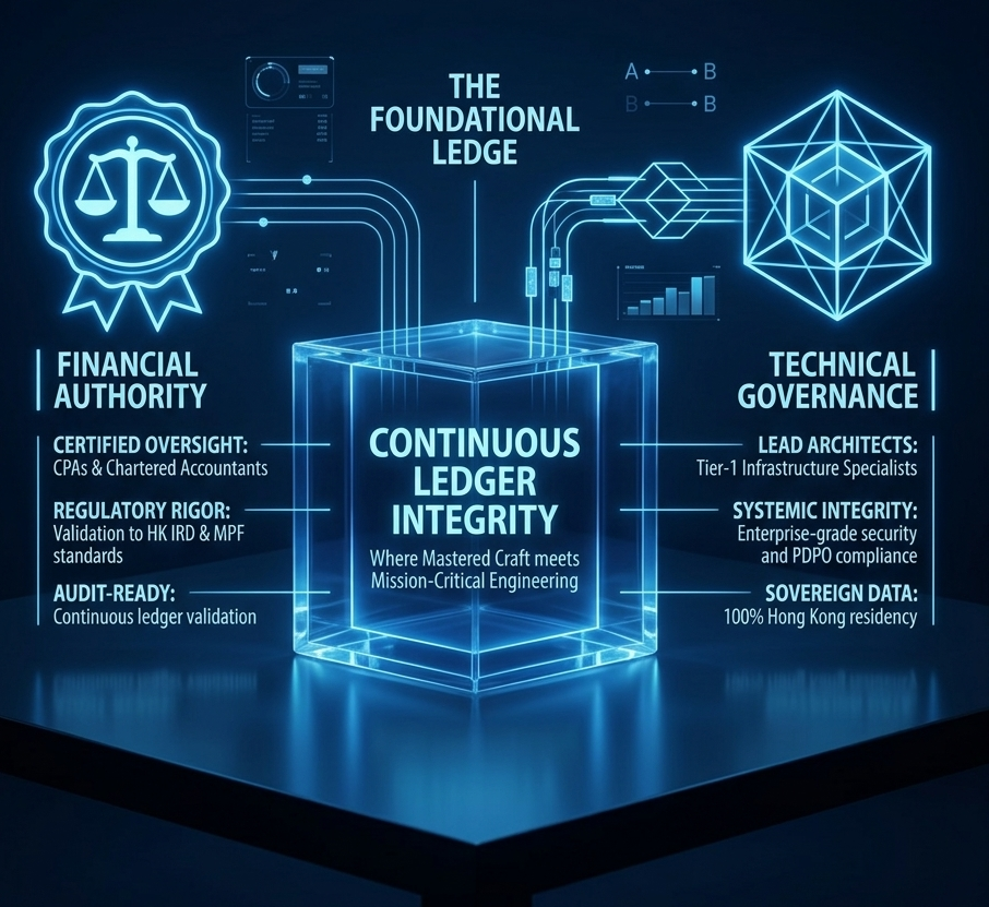 Infographic of a digital cube representing continuous ledger integrity.