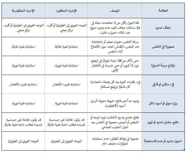 BABY CRETICAL SYMPTOMS