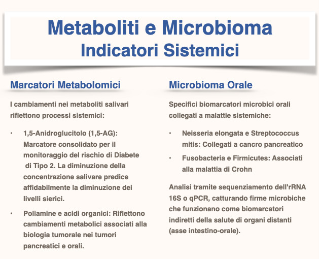 MIcrobioma e Metaboliti nella Saliva