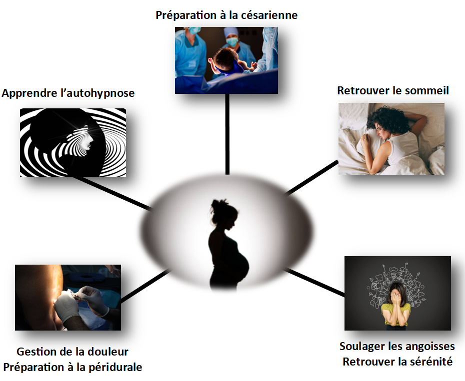Cédric maynadié hypnotherapeute dans le gard. hypnose et préparation à la maternité. 