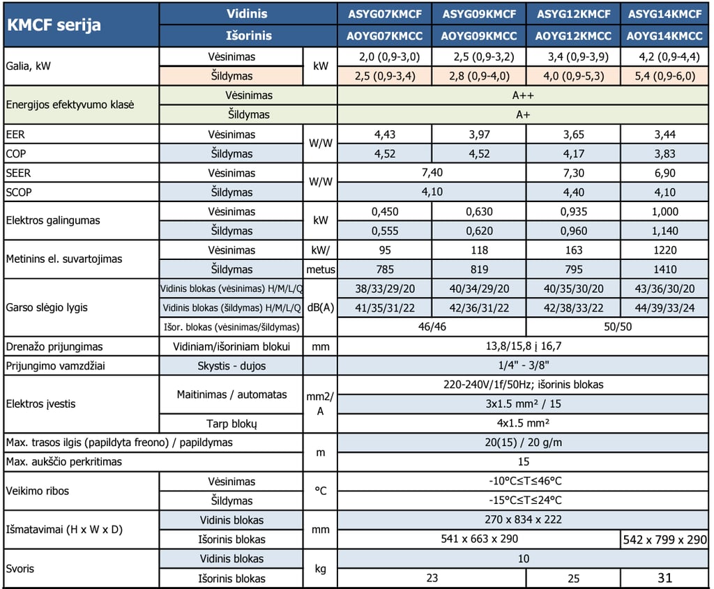 FUJITSU KMCF serija oro kondicionierius specifikacija