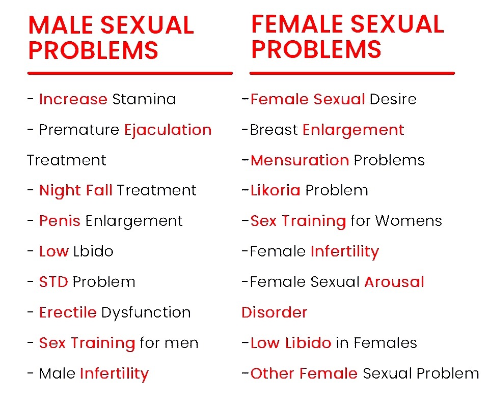 male and female sexual issues and sexual Problems