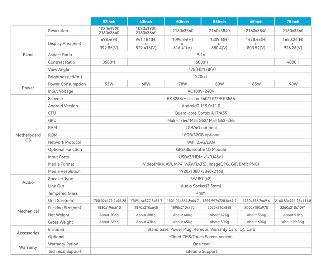 specification of free stand digitla signage