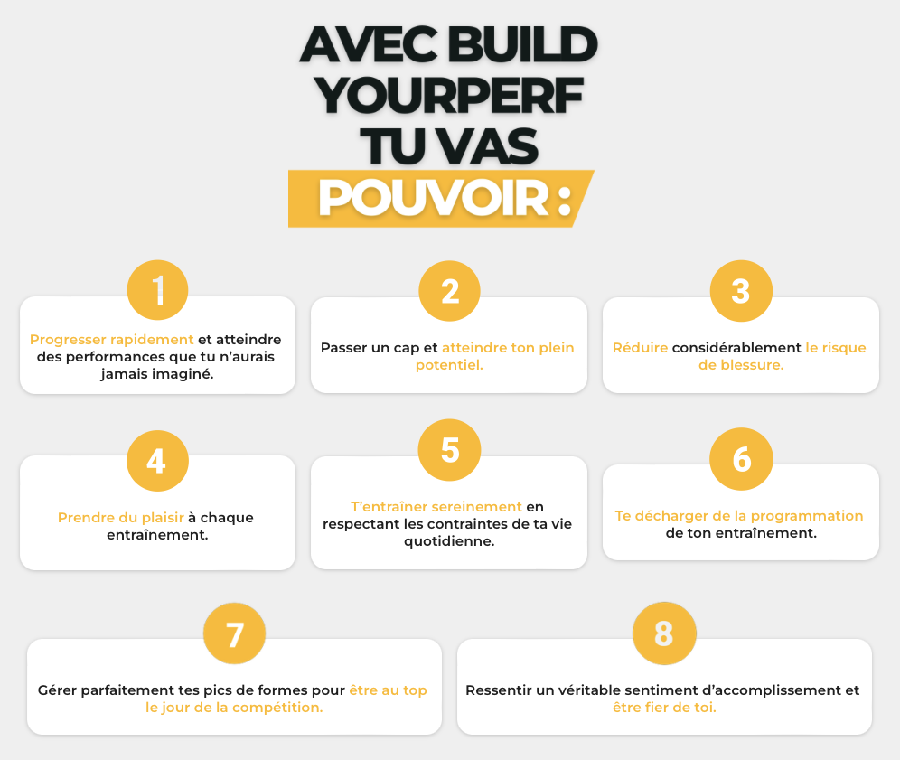 Présentation BuildYourPerf