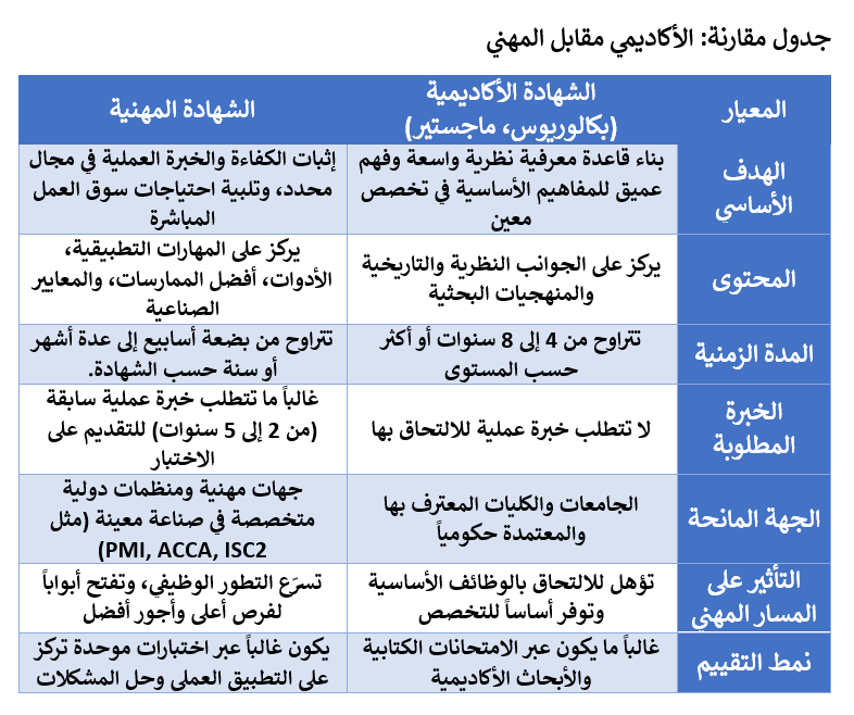 carrier certificates 