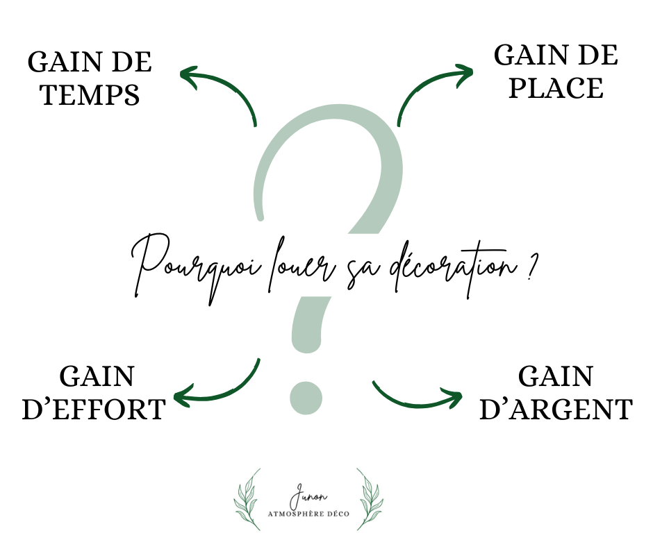 Pourquoi louer sa décoration ?