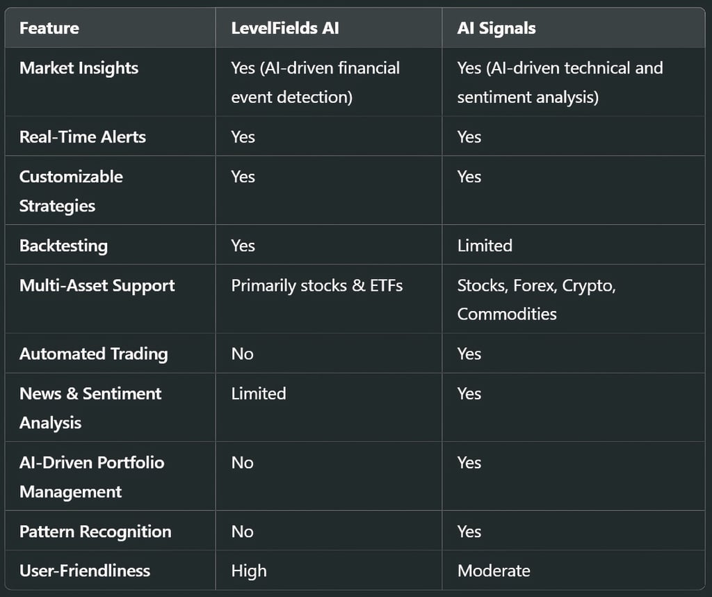 LevelFields AI vs. AI Signals: Feature-by-Feature Comparison