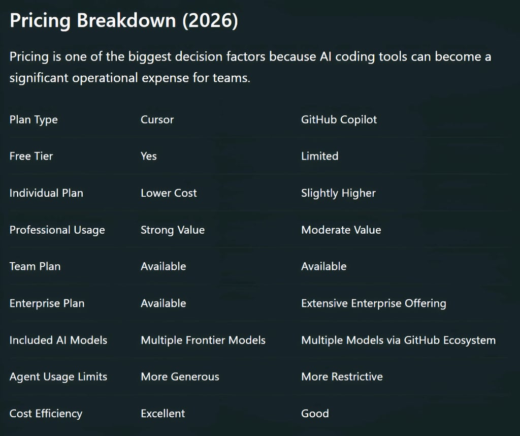 Best AI Coding Assistant in 2026? Cursor vs. GitHub Copilot Compared