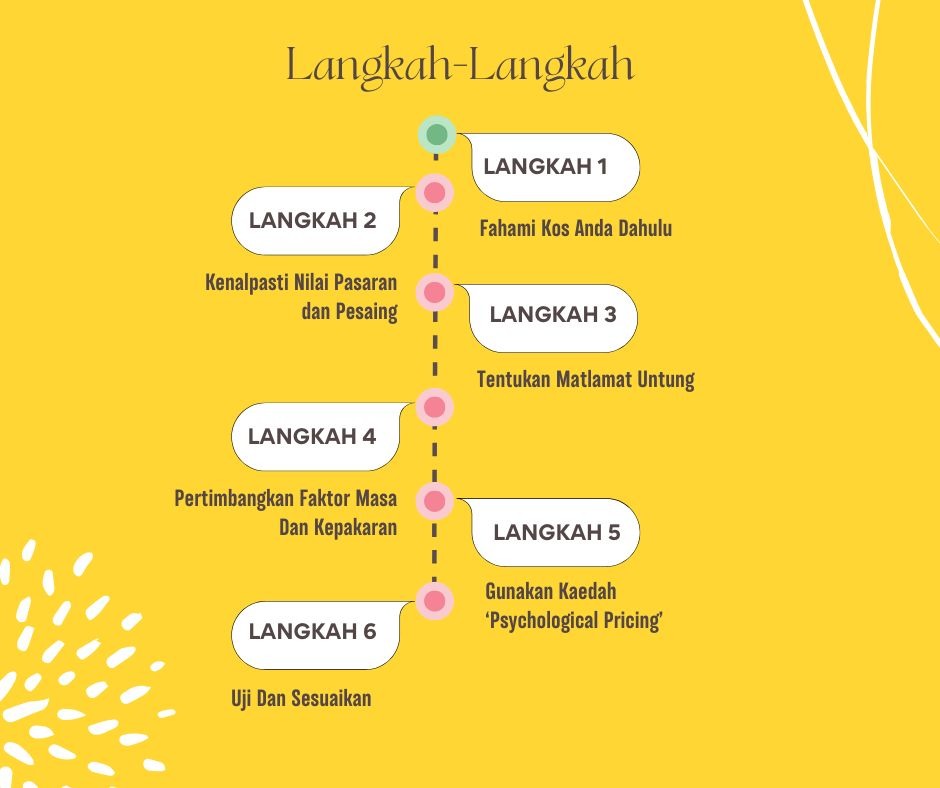 cara tetapkan harga perkhidmatan