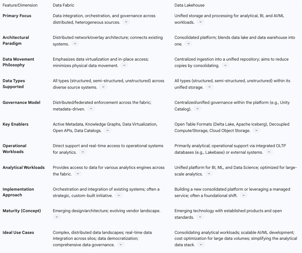 4.6 Comprehensive Comparison Table