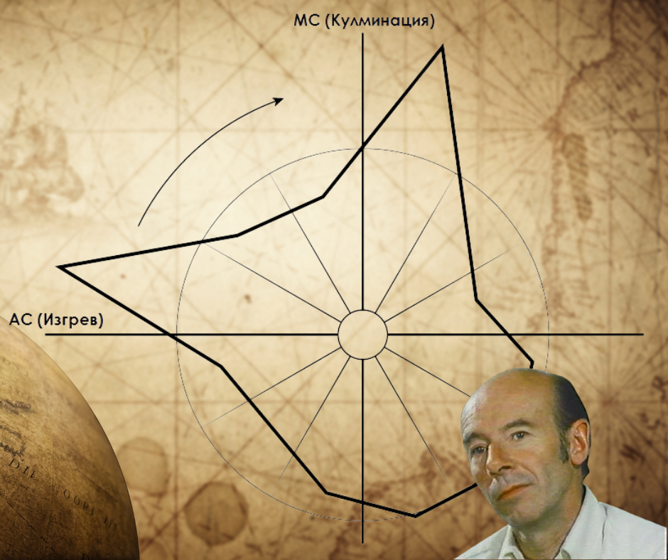 Мишел Гоклен