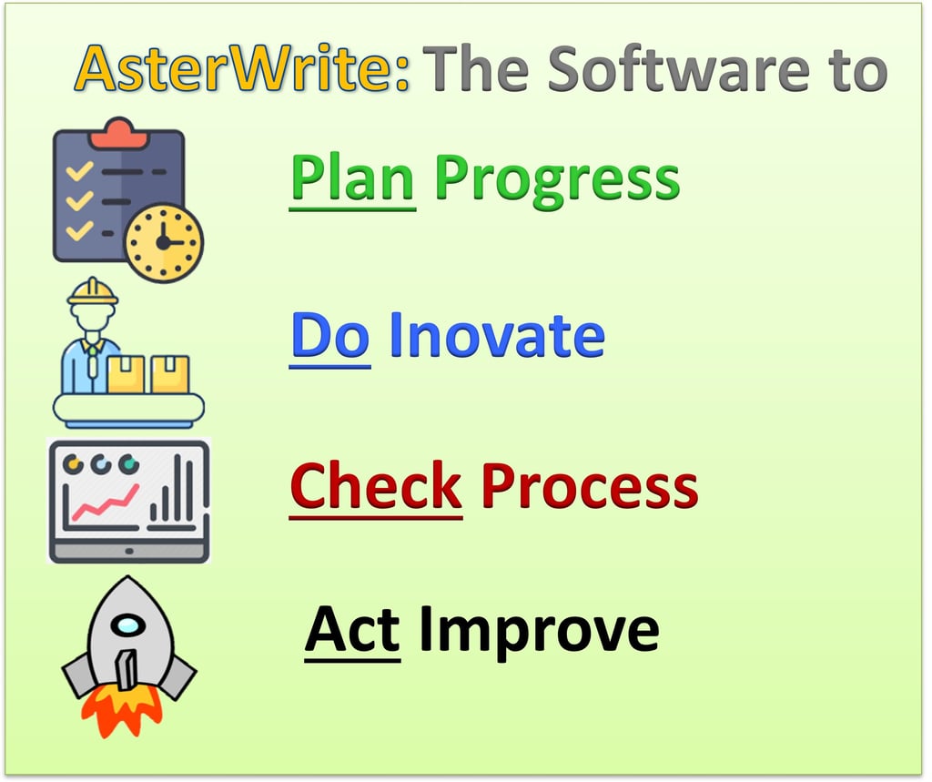 Software to Plan Progress, Do Innovate, Check Process, and Act Improve.