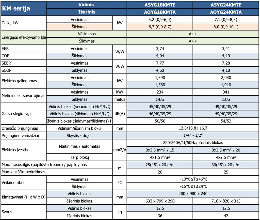 FUJITSU KMCF serija oro kondicionierius specifikacija