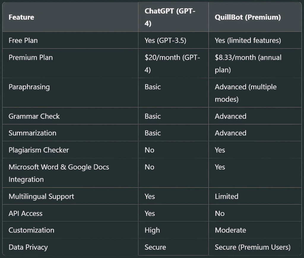 Pricing Comparison
