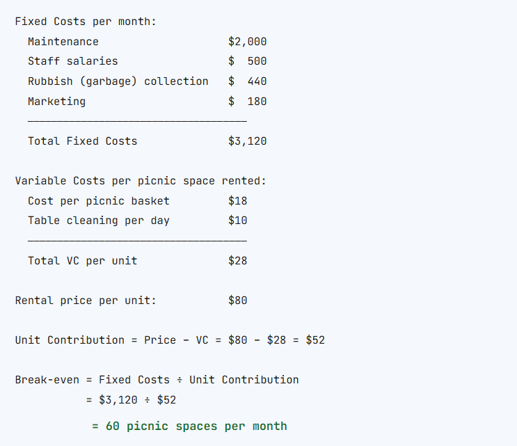IB Business management Calculate Break-even quantity