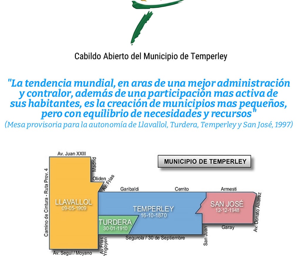 Municipio de Temperley
