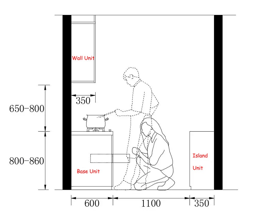 cabinet width reference