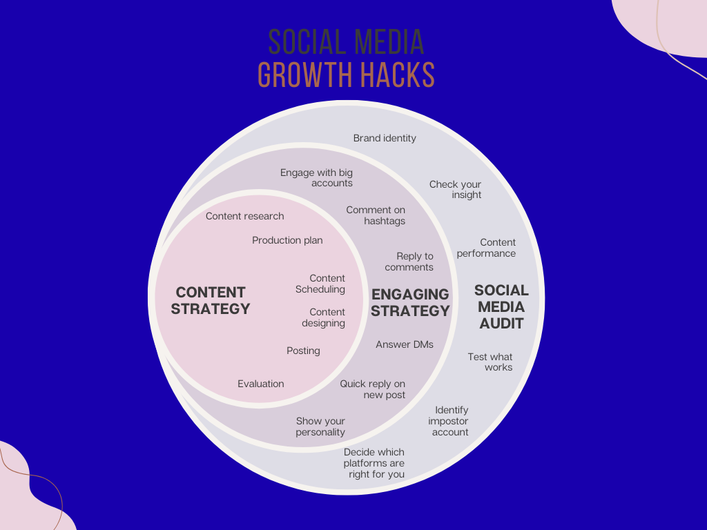 Interior decor,,Work with me,Brand and website design, digital marketing