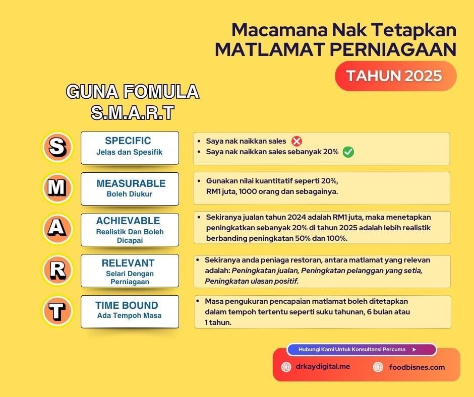 macamana nak tetapkan matlamat perniagaan