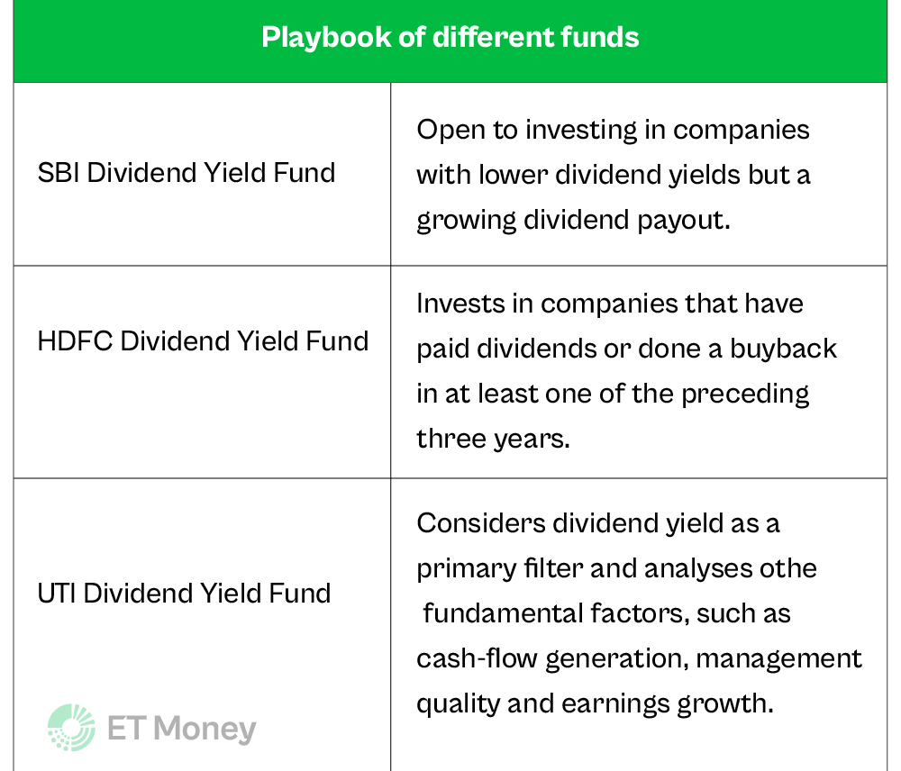Playbook of Different Funds