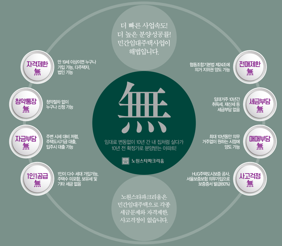 노원스타파크리움특전