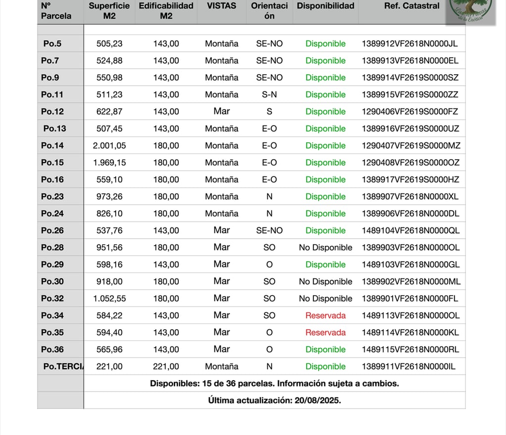 Tabla de disponibilidad de parcelas – Terrazas de La Exótica.
