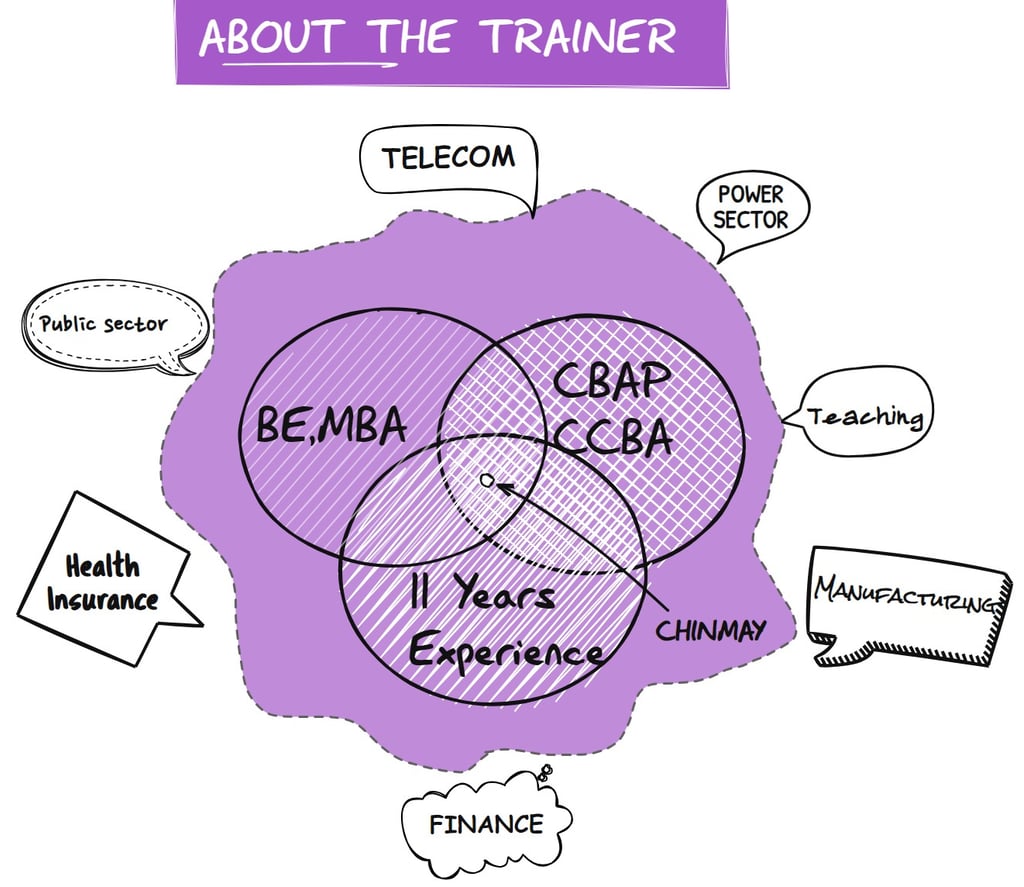 About the trainer-BABUDDY
