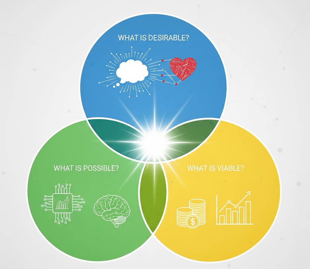 Design thinking - Gemini
