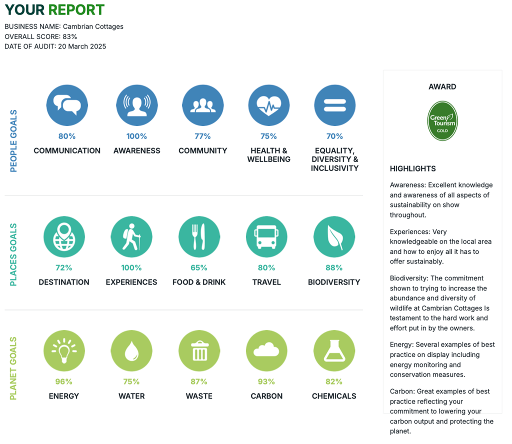 Report on green tourism award