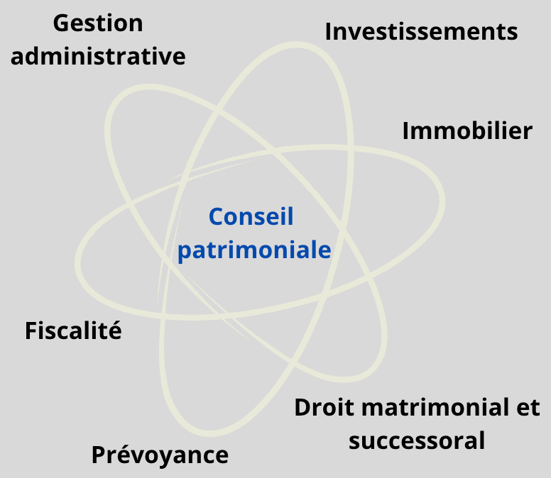a diagram of the four main components of a business