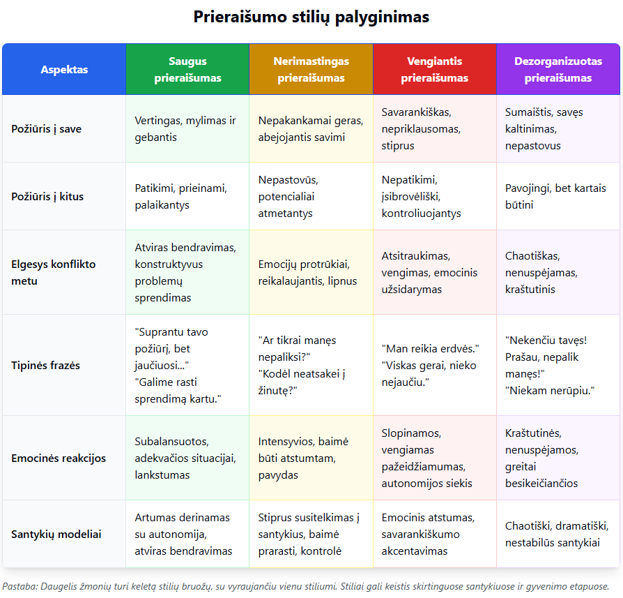 prieraišumo modeliai