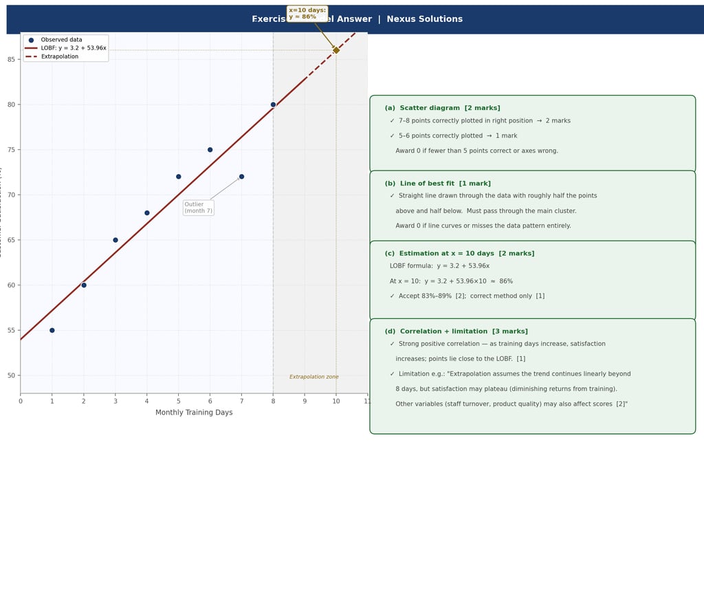 IB Business Management Extrapolated Prediction Nexus Solutions