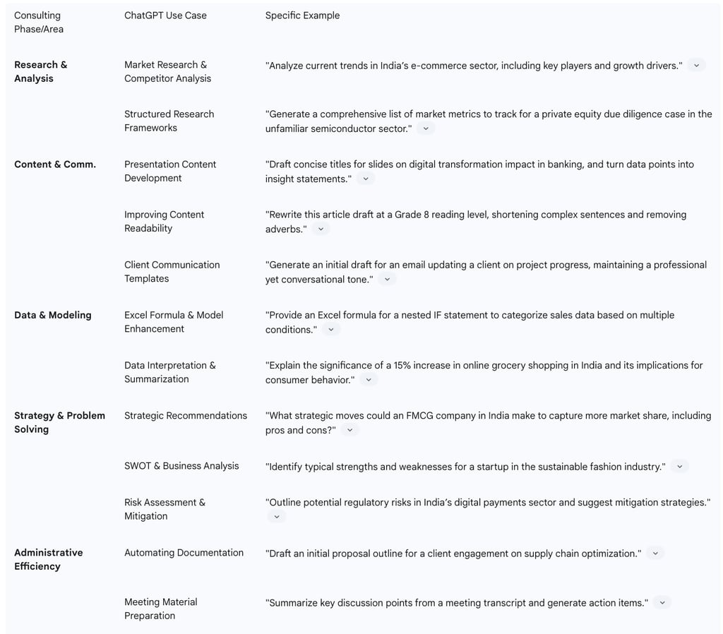 Table: Key ChatGPT Use Cases and Examples in Consulting