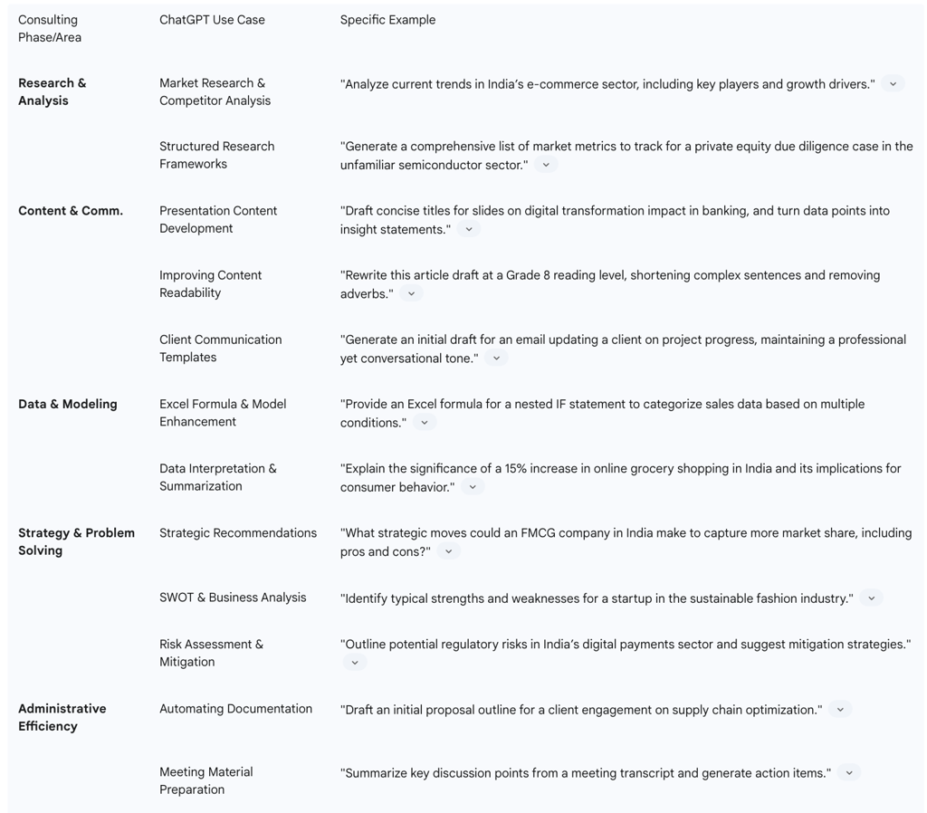 Table: Key ChatGPT Use Cases and Examples in Consulting