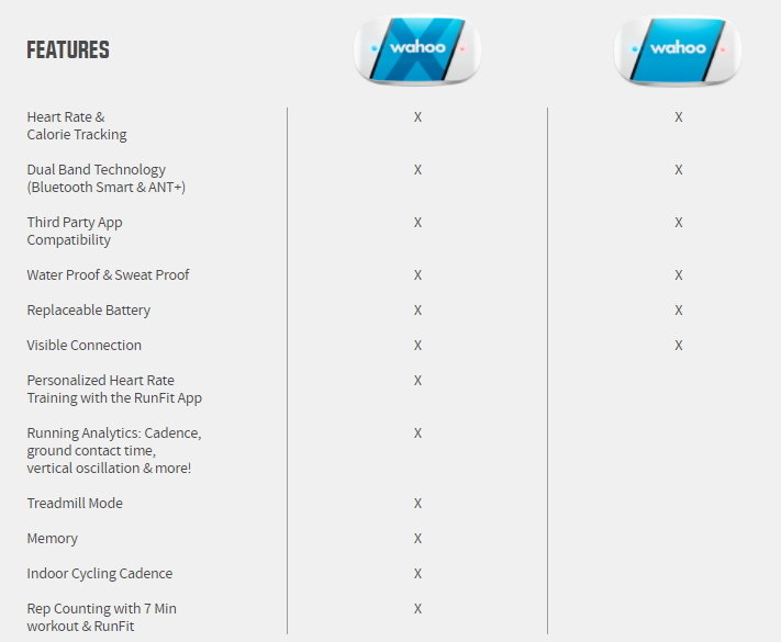 Wahoo Blue SC Bluetooth ANT+ Speed and Cadence Sensor Wahoo TICKR X Heart Rate Monitor