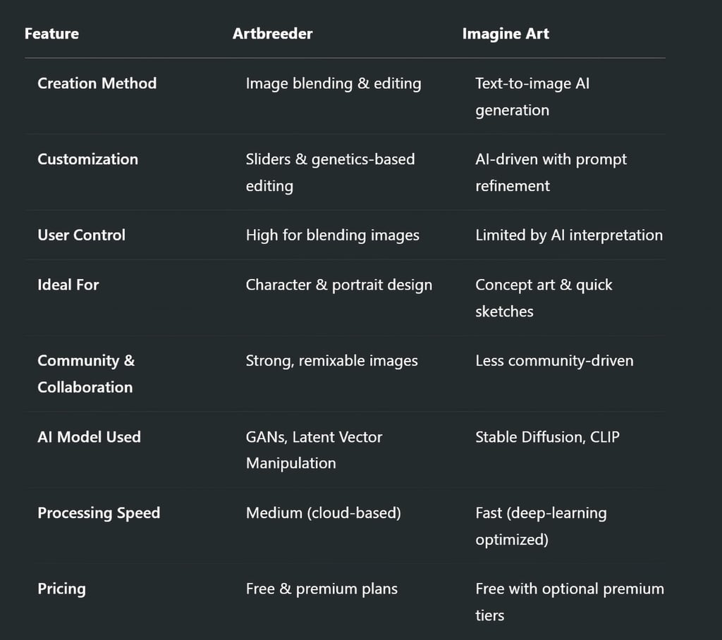 Head-to-Head Comparison