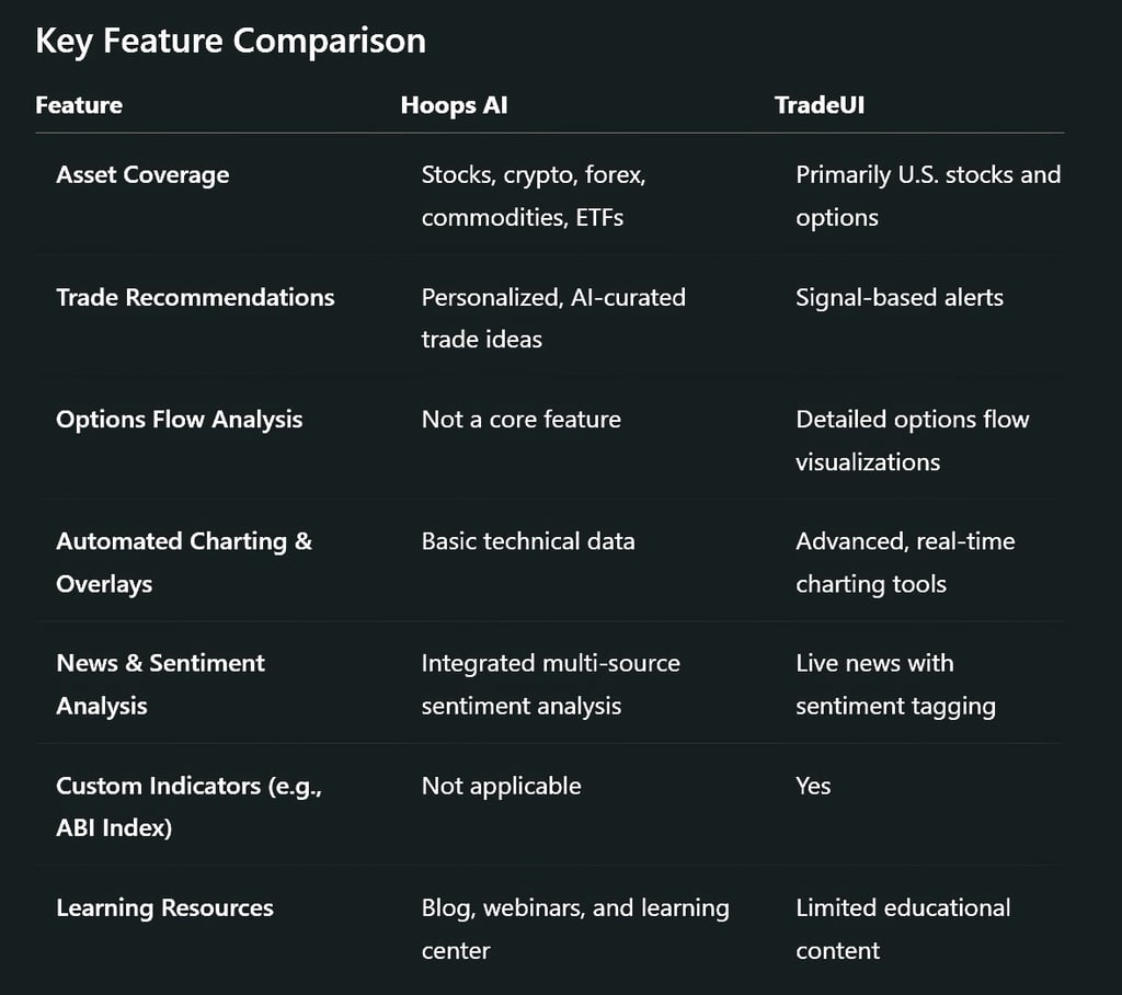 Key Feature Comparison