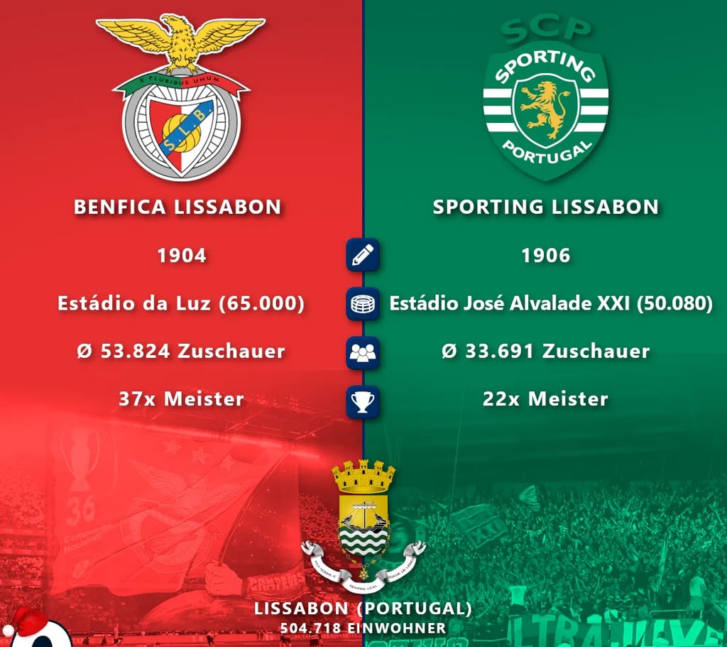 O Derby de Lisboa – Benfica Lissabon vs. Sporting CP