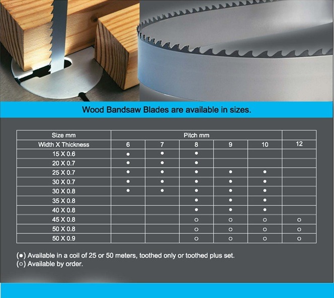 A size chart for wood bandsaw blades showing width, thickness, and pitch measurements for woodworking tools.