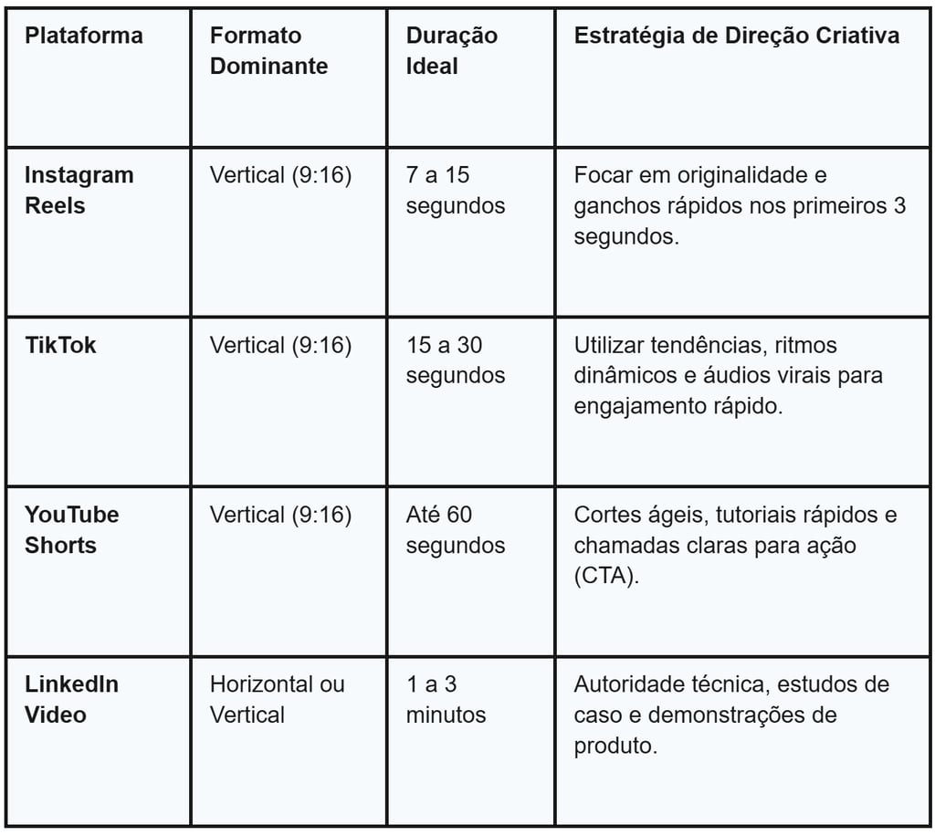 Estratégia direção criativa