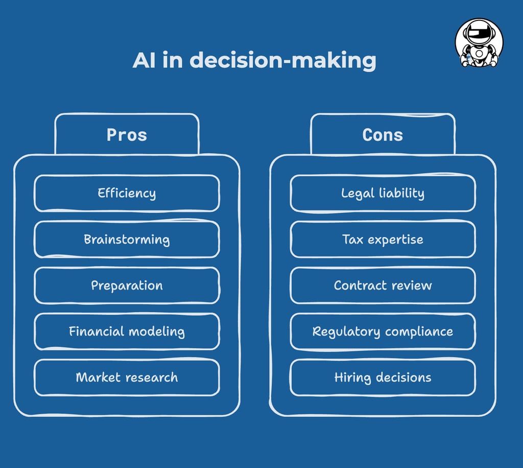 ai in decision making