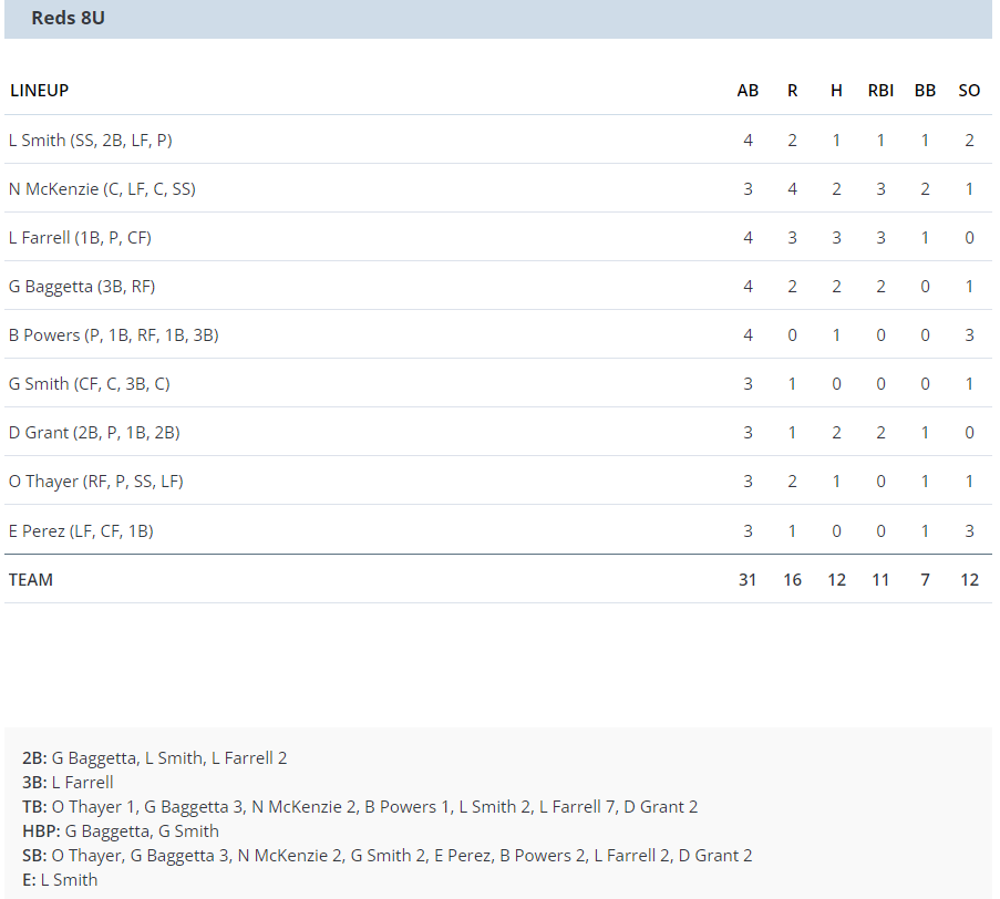 cheshire reds 8u