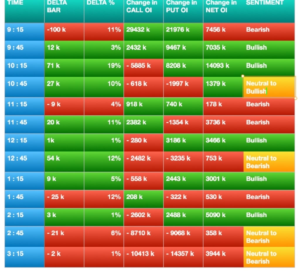 Nifty Future and option Trending OI analysis and order flow chart Delta bar analysis