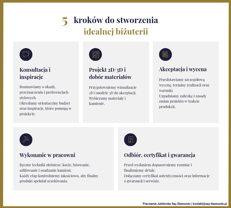 Konsultacja z jubilerem - personalizacja obrączek i pierścionków