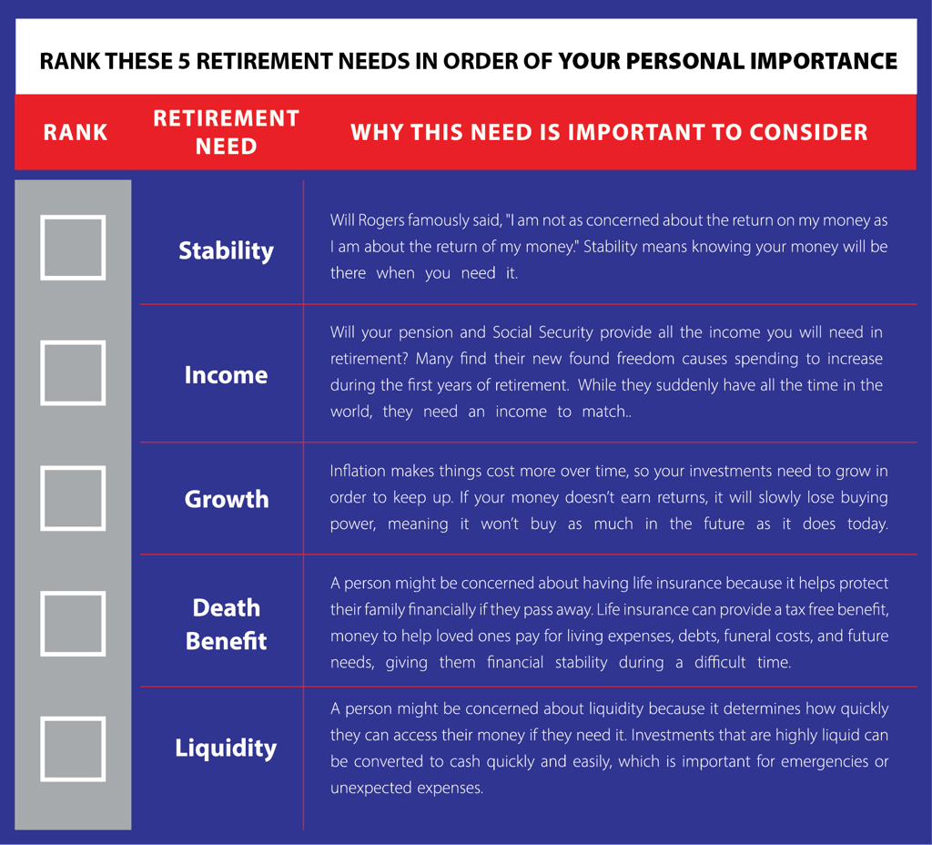 FERS_Consulting_5Needs