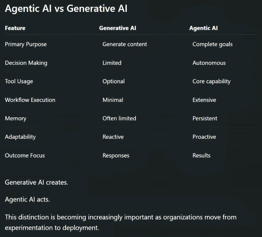 Agentic AI vs Generative AI