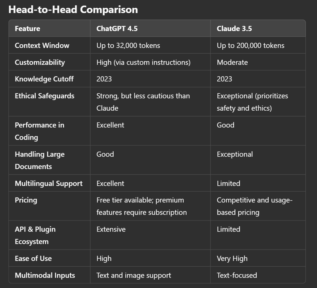 AI Faceoff: ChatGPT 4.5 vs Claude 3.5 – Which One Wins?