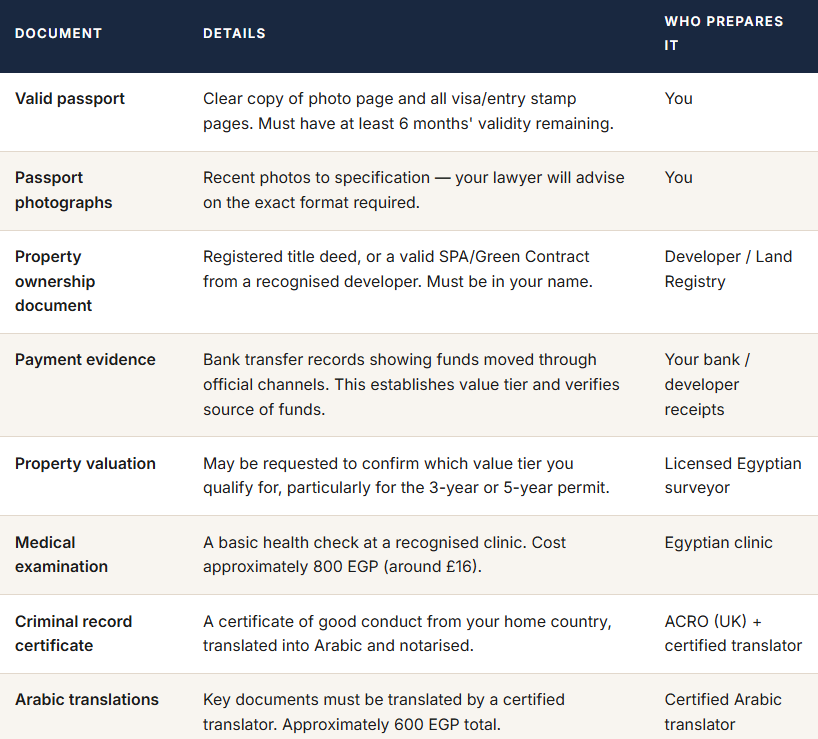 UK Egypt tax treaty property owners
