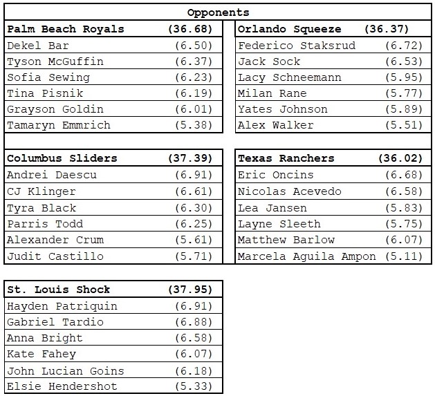 MLP St. Petersburg | Miami Pickleball Club | Opponents