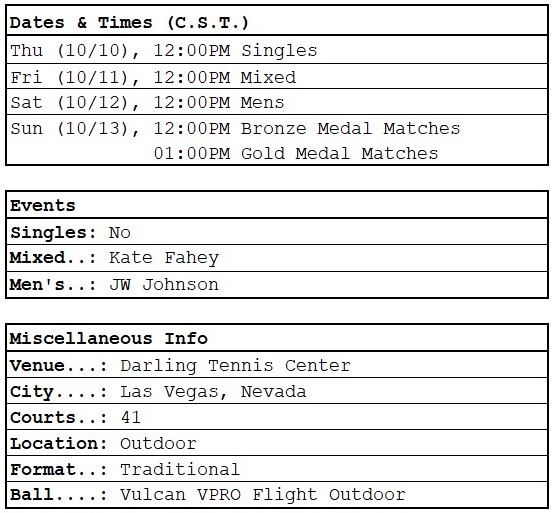 PPA Guaranteed Rate Championships Vegas dates, times, partners, general info